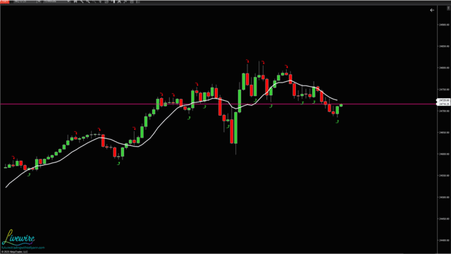Livewire Reversals