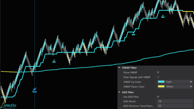 Livewire Trend Tracker & MACDuo