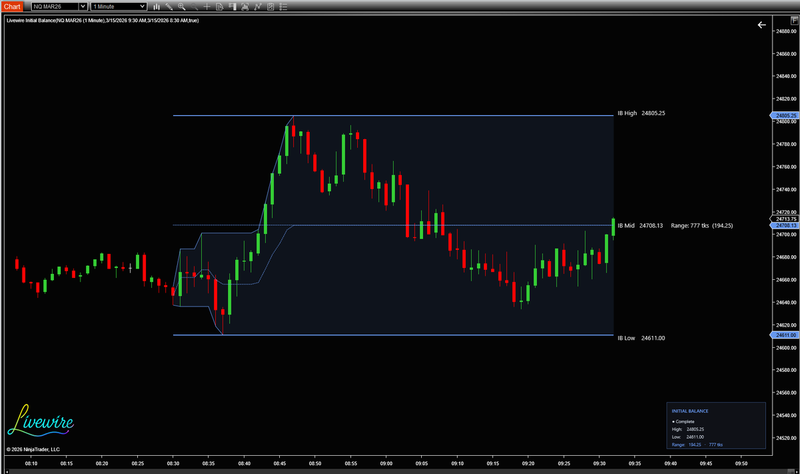 Livewire Initial Balance