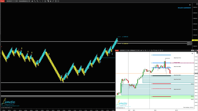 Livewire Gap Tracker