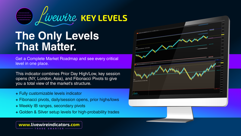 Livewire Key Levels