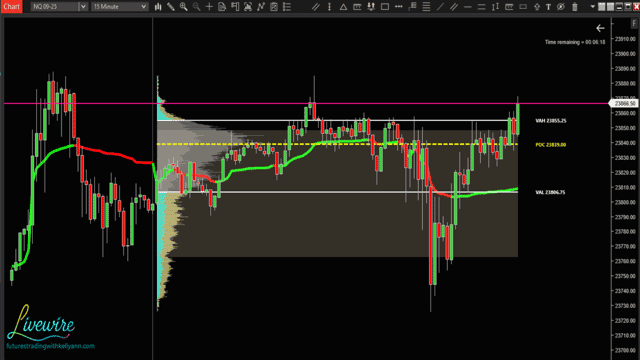 LiveWire Volume Profile